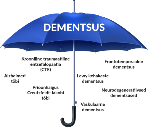 Dementsus
